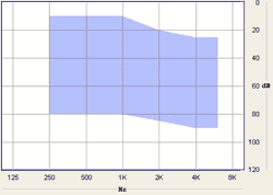 Hearing Aid Canta2 BTE