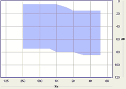 Hearing aid Metrix BTE