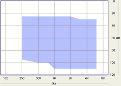 Hearing aid Metrix Power BTE